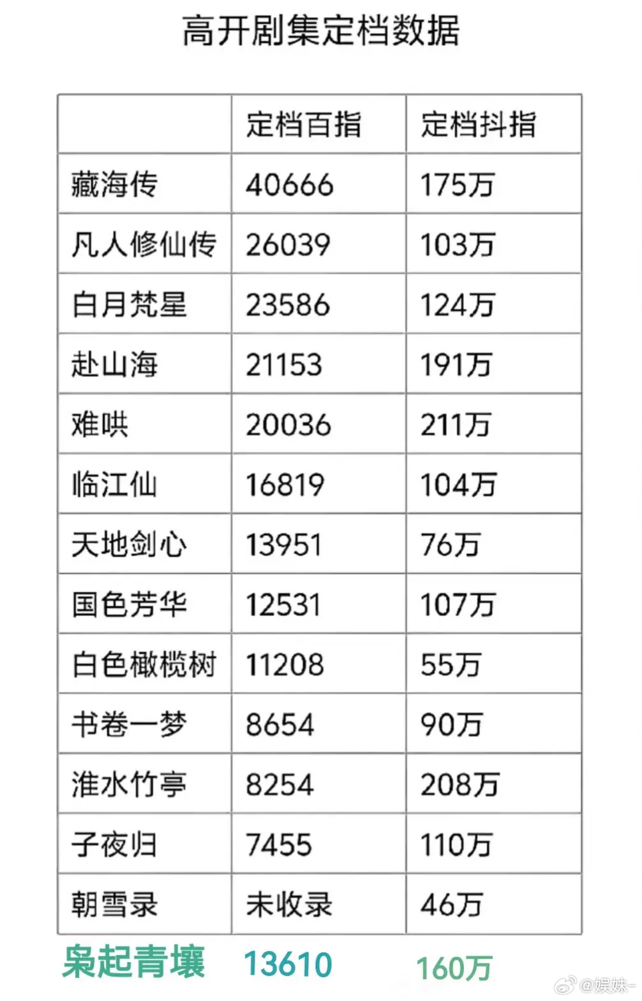感觉8一直能抗首日 其余得看剧质量了 