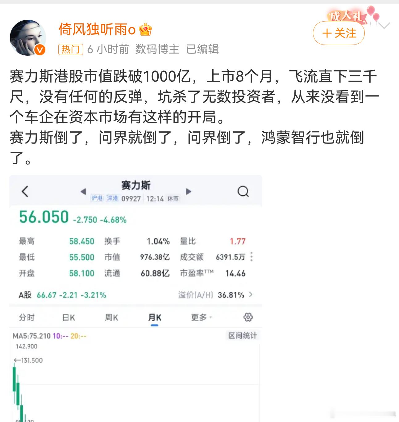 赛力斯港股市值跌破千亿炒个股，没必要这样悲观揣测吧？那我还可以反推正因为华为不上