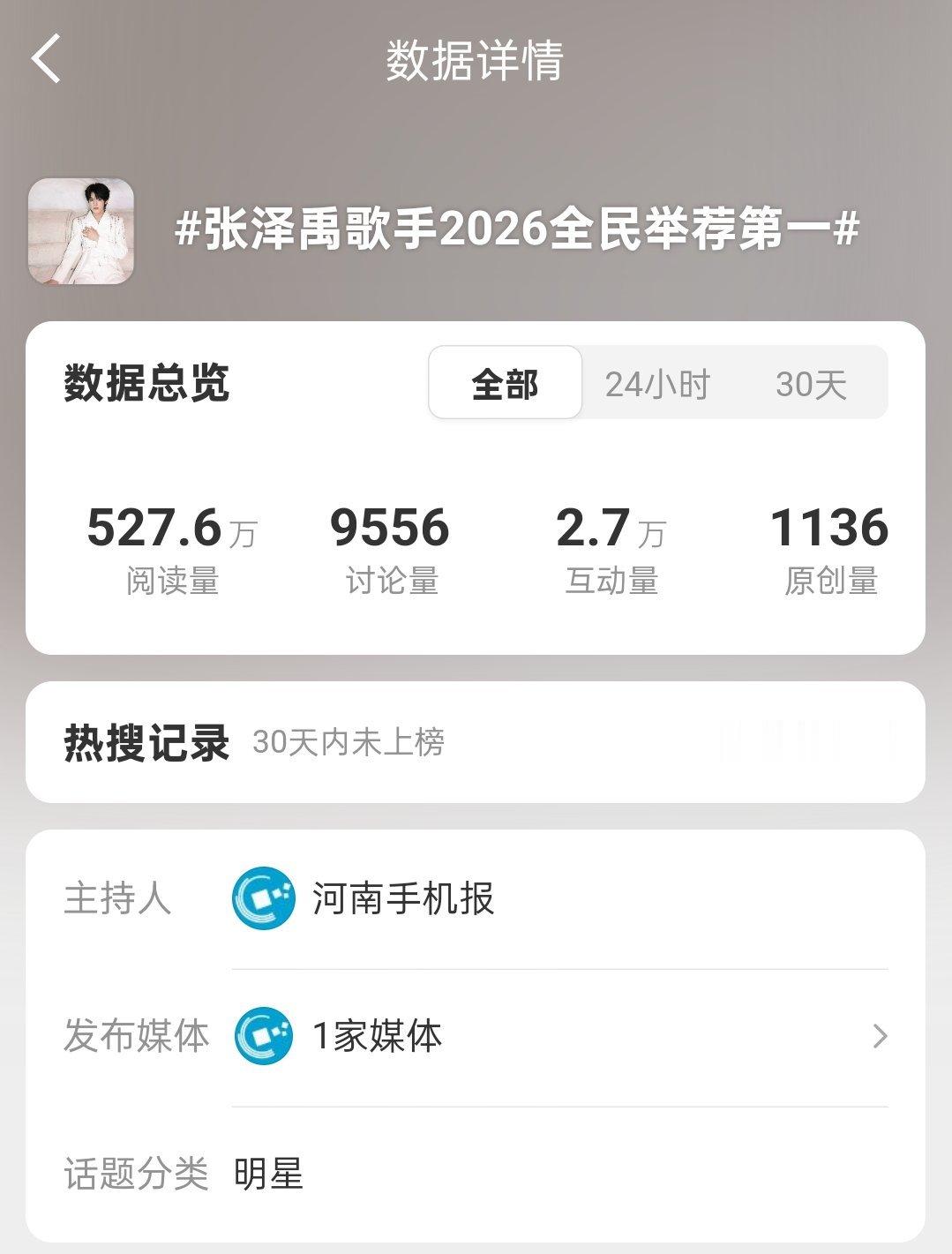 我就说嘛，老馋子都有歌手相关的热搜，咱家也争得挺厉害的，咋六月一个热搜都没上，搜
