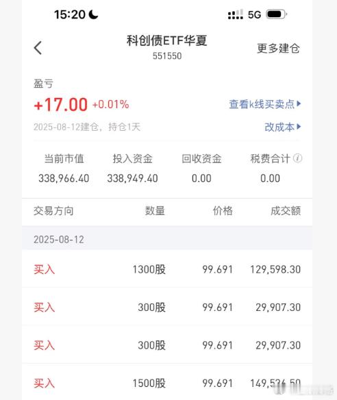博格ETF账户80%仓位闲置三十万资金平时搞搞债券ETF的(折溢价)波段。上次3