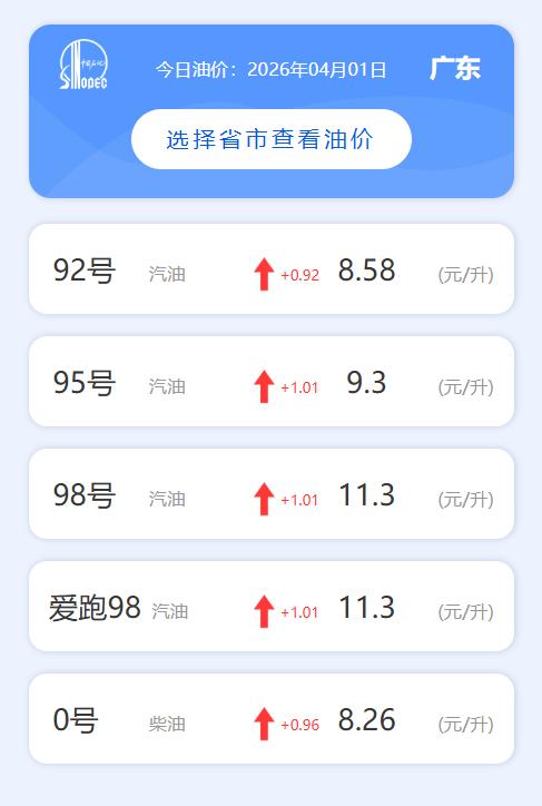 油价又要涨？这台车让车主笑了：加一箱油的钱，够我开一个月

92号汽油逼近9元的