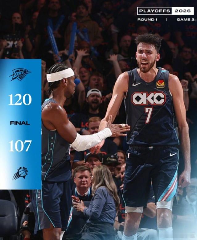 人和雷霆双双以2-0领先各自对手，成为西部季后赛首轮最大赢家，若两队晋级，次轮交