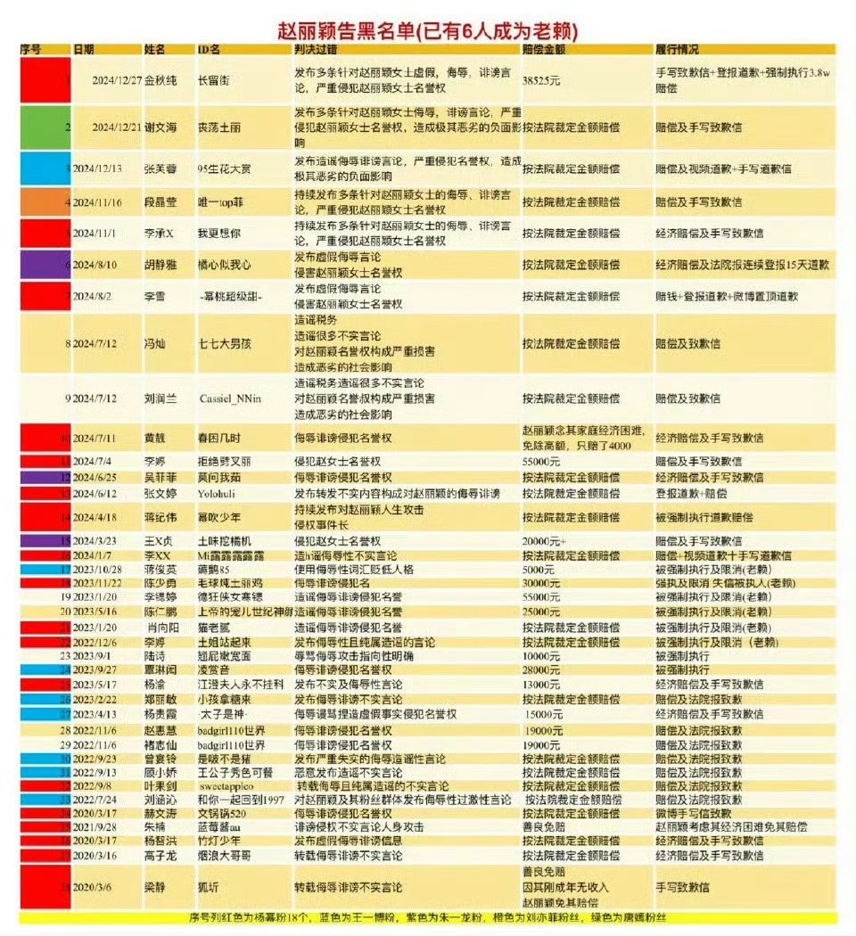 赵丽颖告嘿一直在进行中，支持维权 