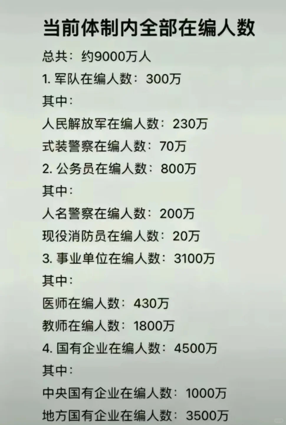 中国体制内人员有多少？
