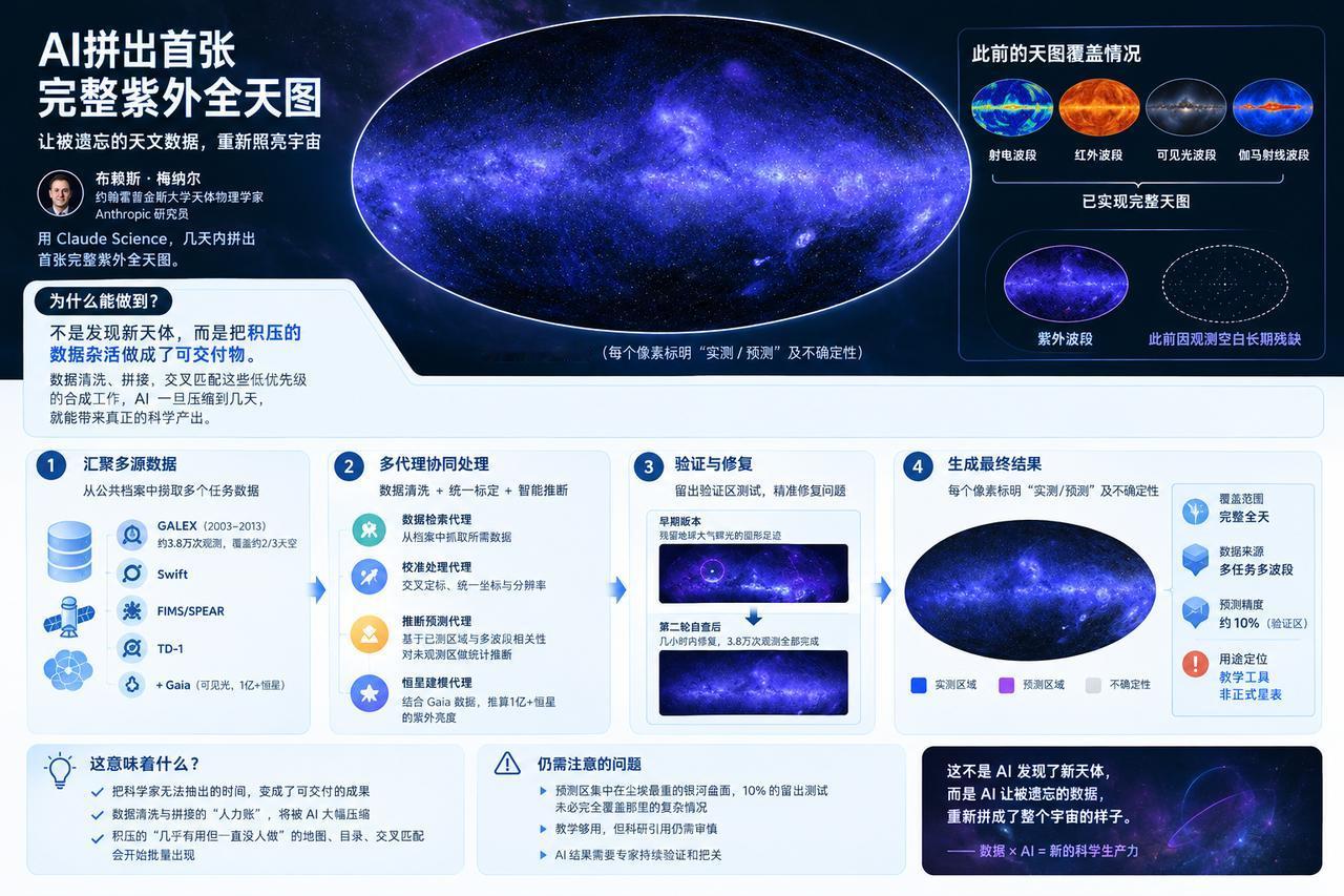 约翰霍普金斯大学天体物理学家、Anthropic研究员布赖斯·梅纳尔用Claud