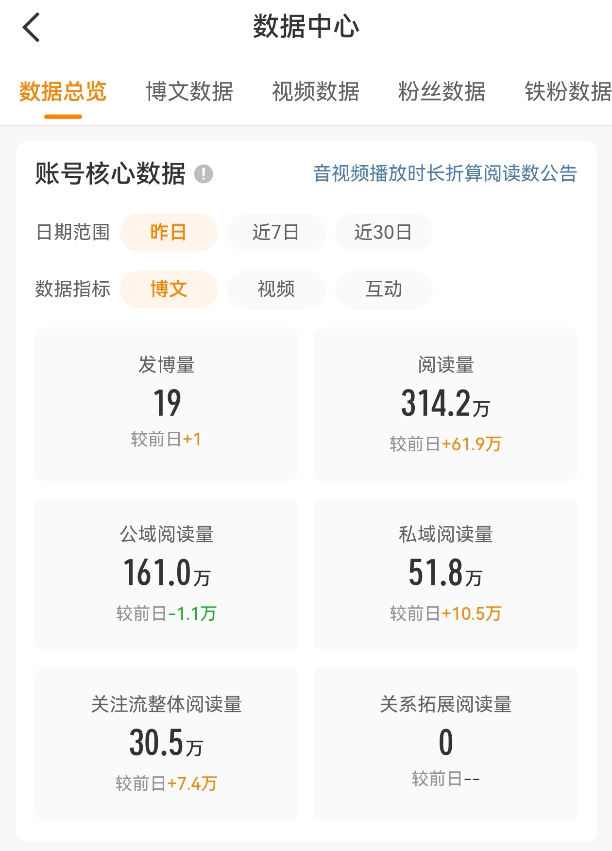嘿嘿嘿微博我们喜欢你