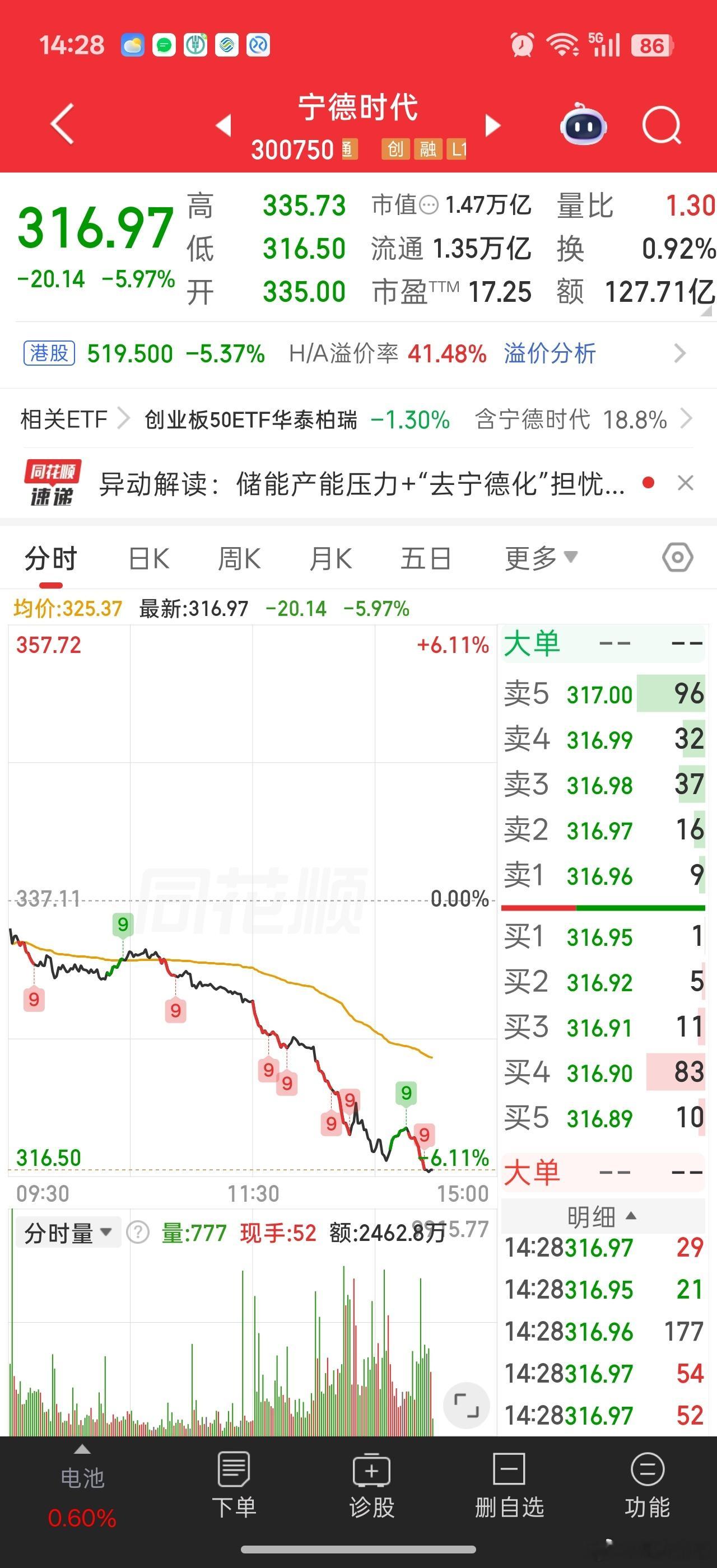 宁王真的拉裤兜了。。。各大车企去宁德化，引发成长重估。。未来增长之路，如何开拓是