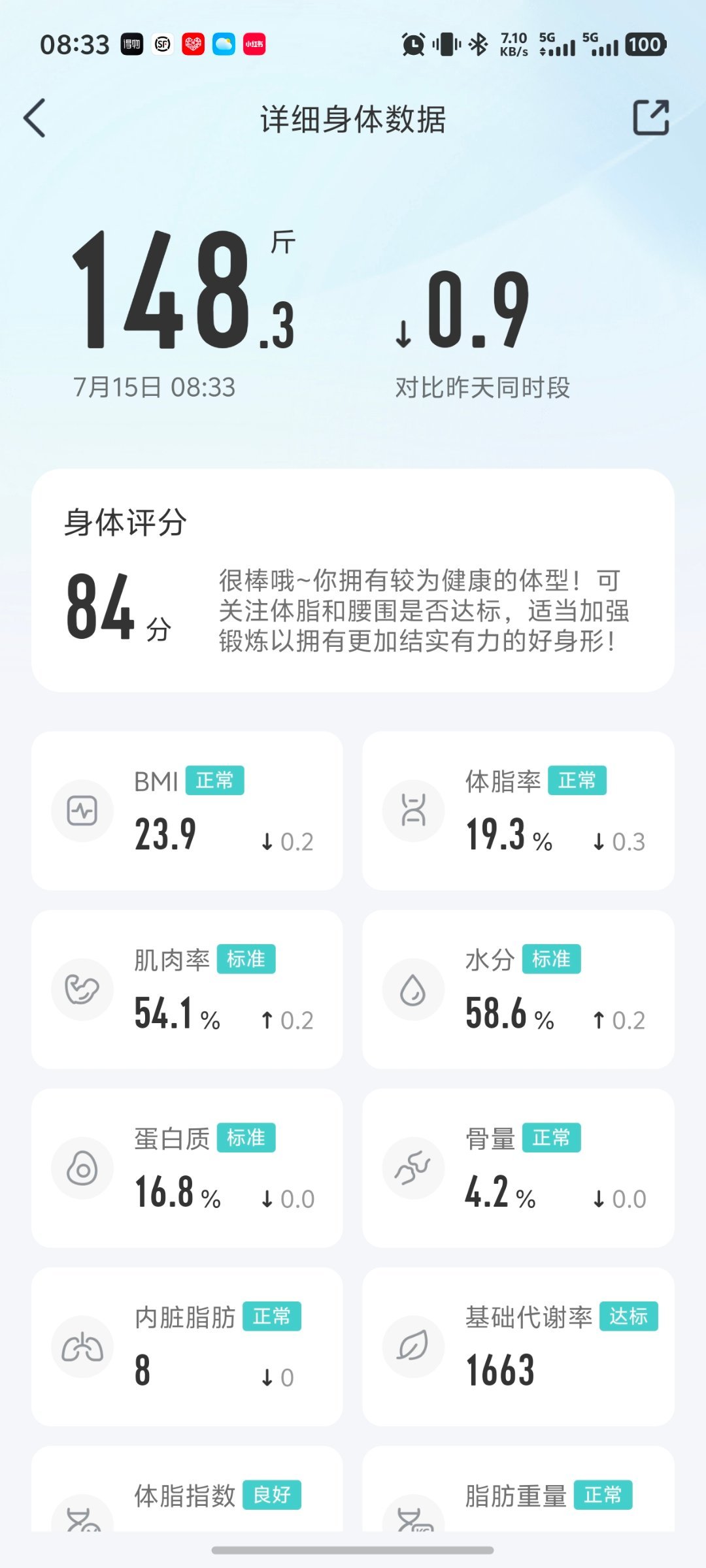 几乎纯靠运动的减肥成果，今天BMI恢复到正常值了可惜距腓韧带受伤，还要一个多月才