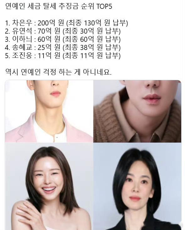 韩国艺人偷税漏税追缴款Top51. 车银优：200亿元（最终缴纳130亿元）2.