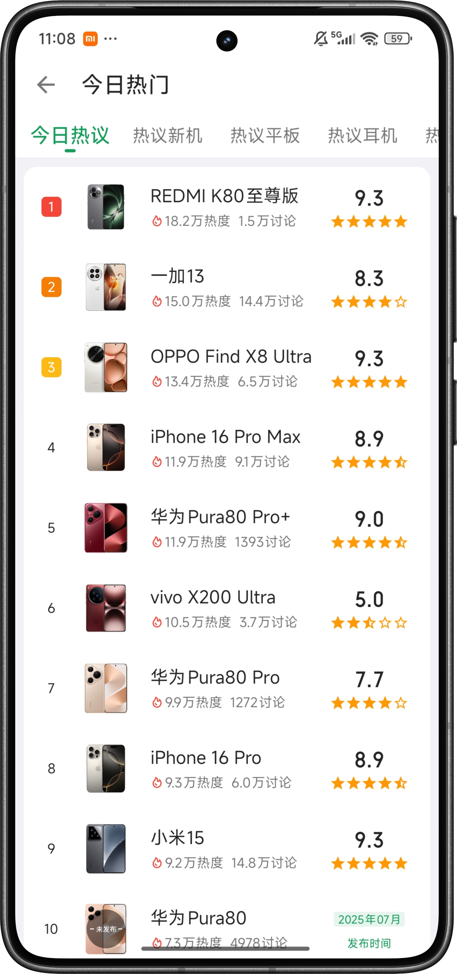 数码闲聊站[超话] 酷安今日热度机型榜!Redmi K80至尊版第一，一加13第