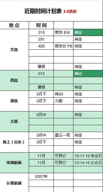 今天做的更新信息量有点大，包括今年的珠海航展在内，都做了更新，简单讲一下:文昌5