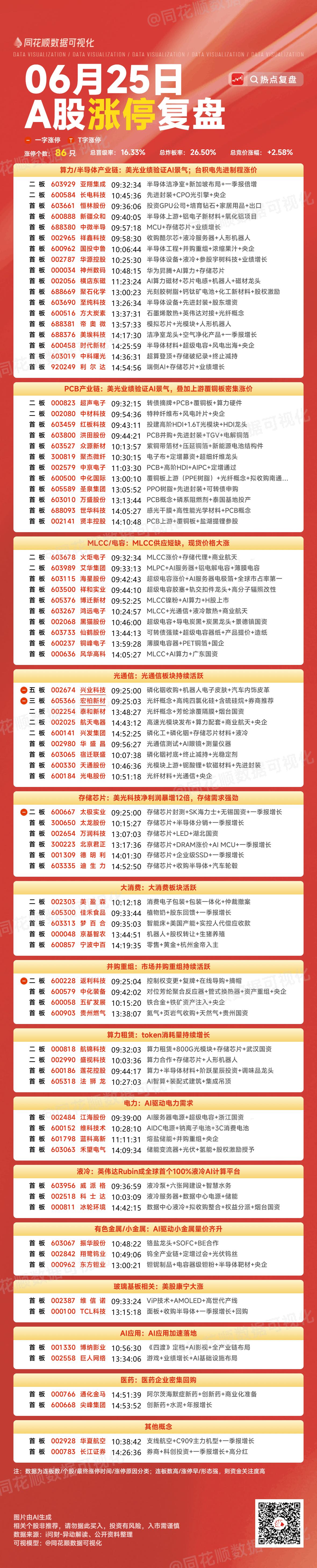 6月25日复盘：长电科技、太极实业、风华高科、中天科技、长江证券隔日走势的一些看