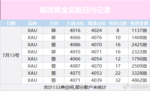 黄金一周总结黄金外汇黄金