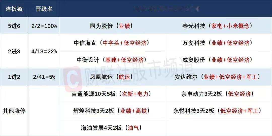 4月22日前瞻：市场连板个股的一些看法！

这个周末最大的消息就是公募基金开始降
