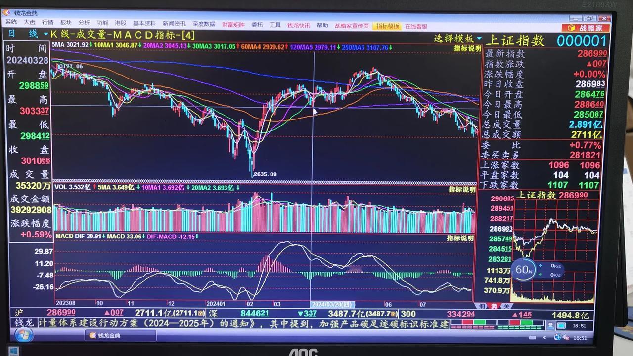 老手说股：（1）
大盘从3174调整以来，为何走成这样？
这得从2635说起。
