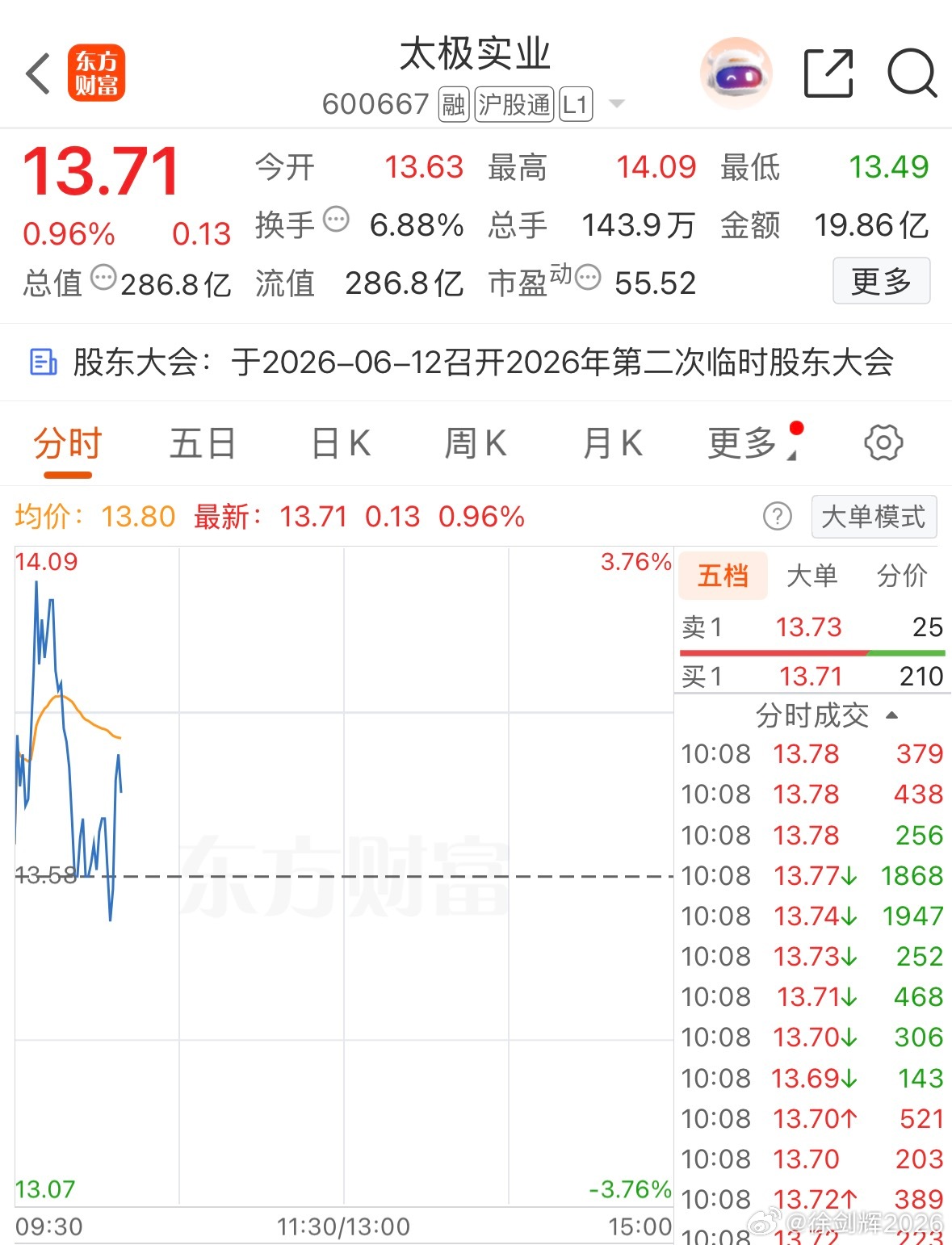 太极实业短线关注进场！
