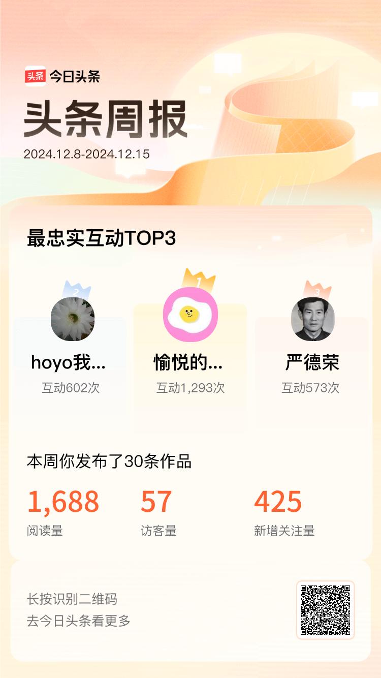 周报数据出炉！上周跟我互动最为频繁的小伙伴是@愉悦的奶酪kY@hoyo我是一棵小