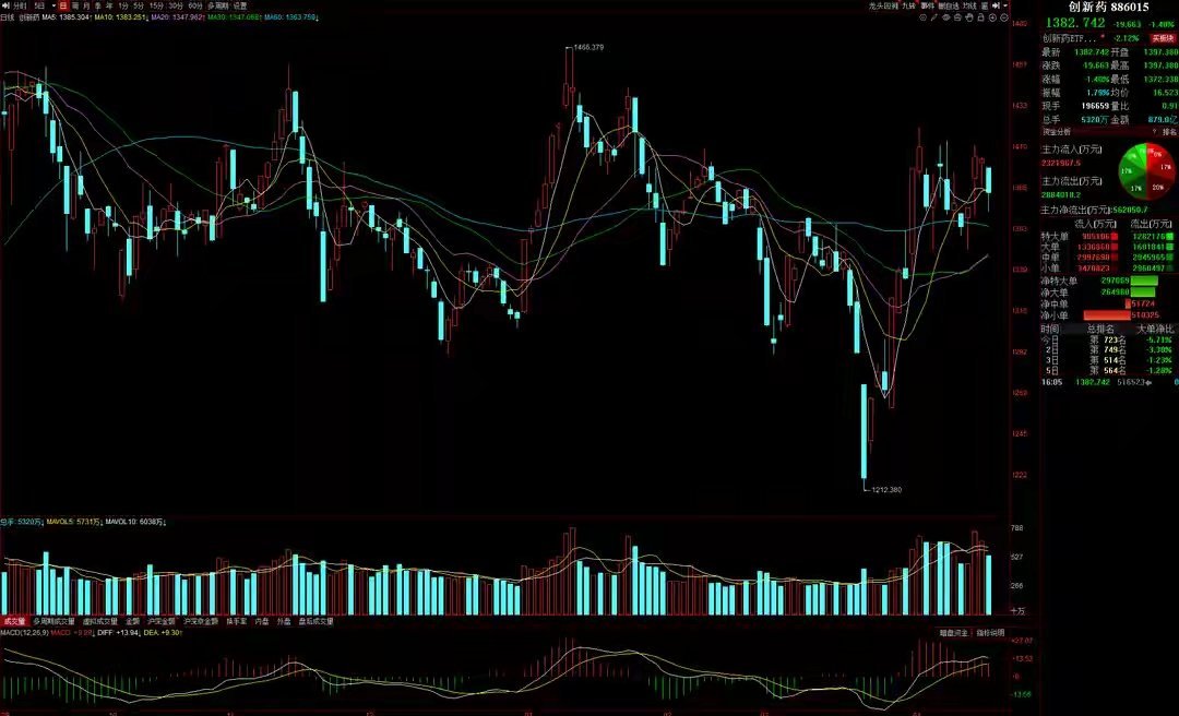 下周A股重要看点：国务院、发改委齐出利好！两大板块有望迎来强势行情在今早《A股重