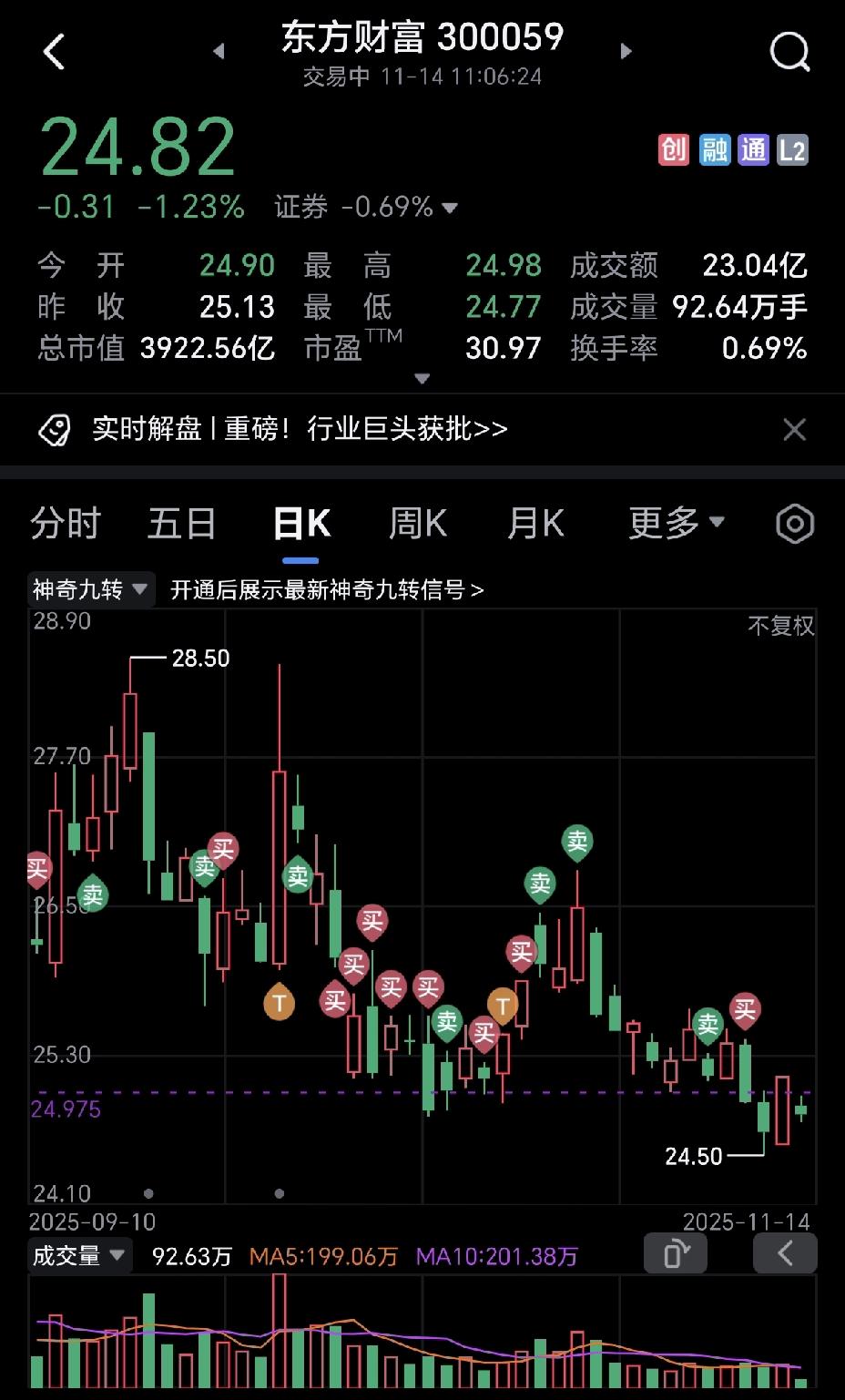 很多人不明白，这轮牛市，作为证券行业的龙头东方财富走势却一直逆市而走，这正常吗？