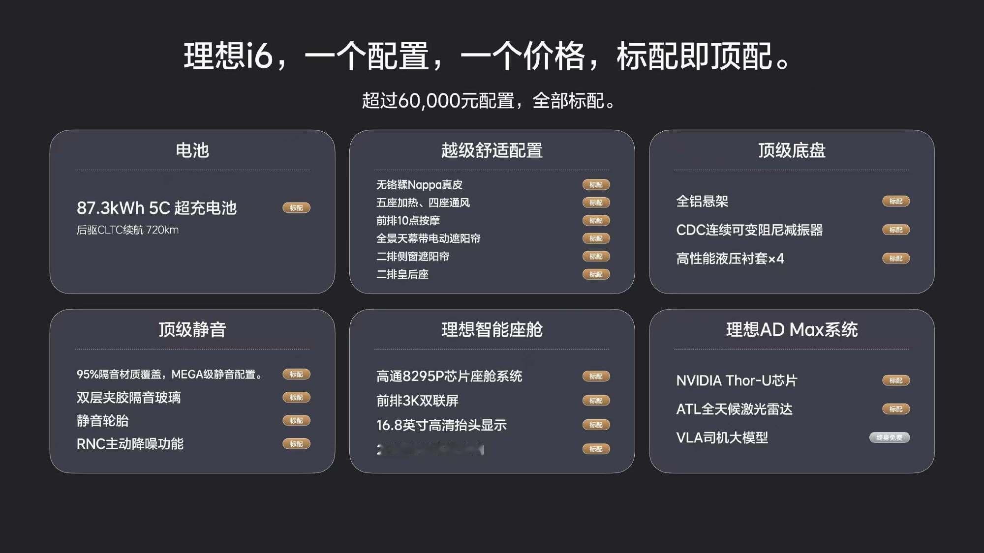 看了看网友的反馈，感觉大家对理想这次的发布会还是挺满意的，起码是没整什么幺蛾子，