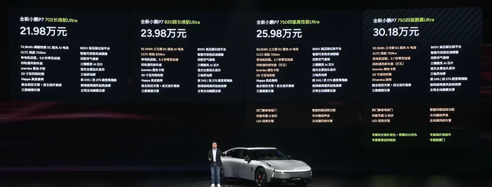 21.98-25.98万元（鹏翼版30.18），小鹏全新P7这价格，怎么说？全系