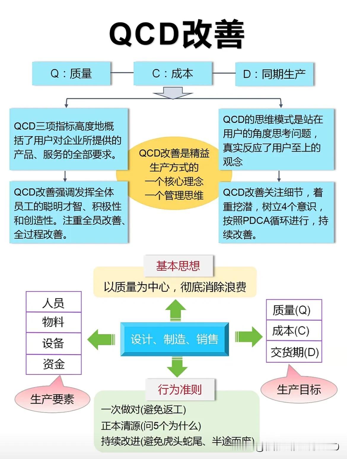 一图了解QCD改善