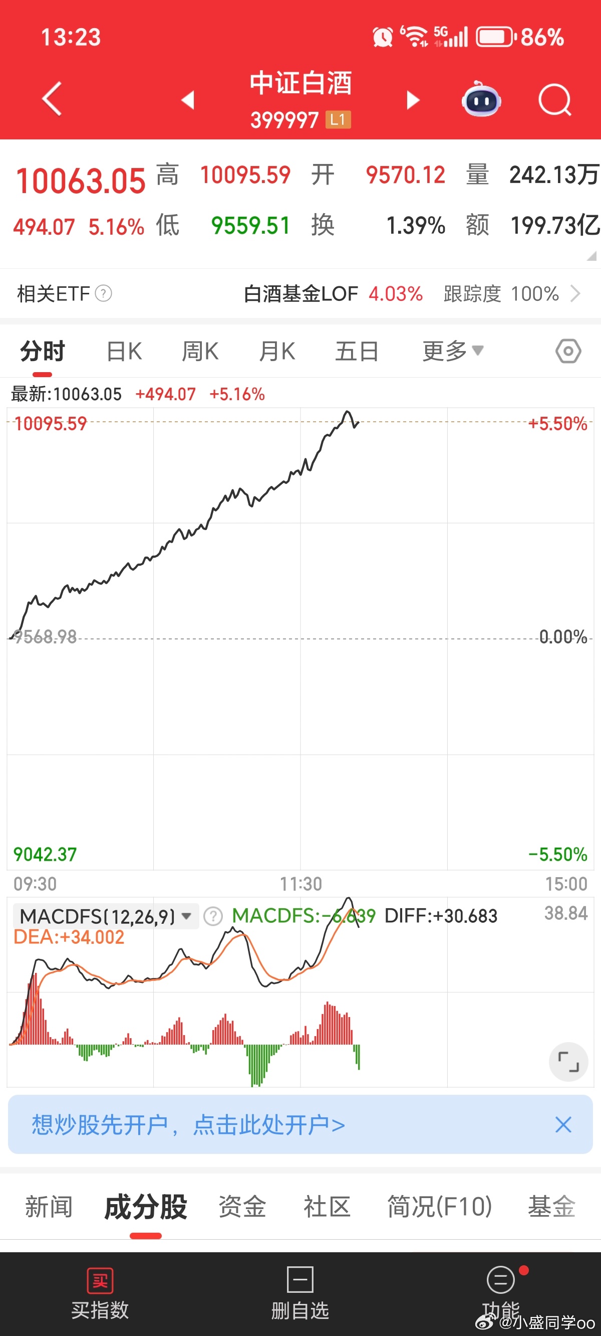 士别三日，当刮目相看→_→ ​​​