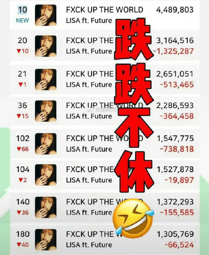 我早说过妮粉要多学习霞粉的🪷皮 你们看人家Lisa粉丝在和Jennie比成绩耶
