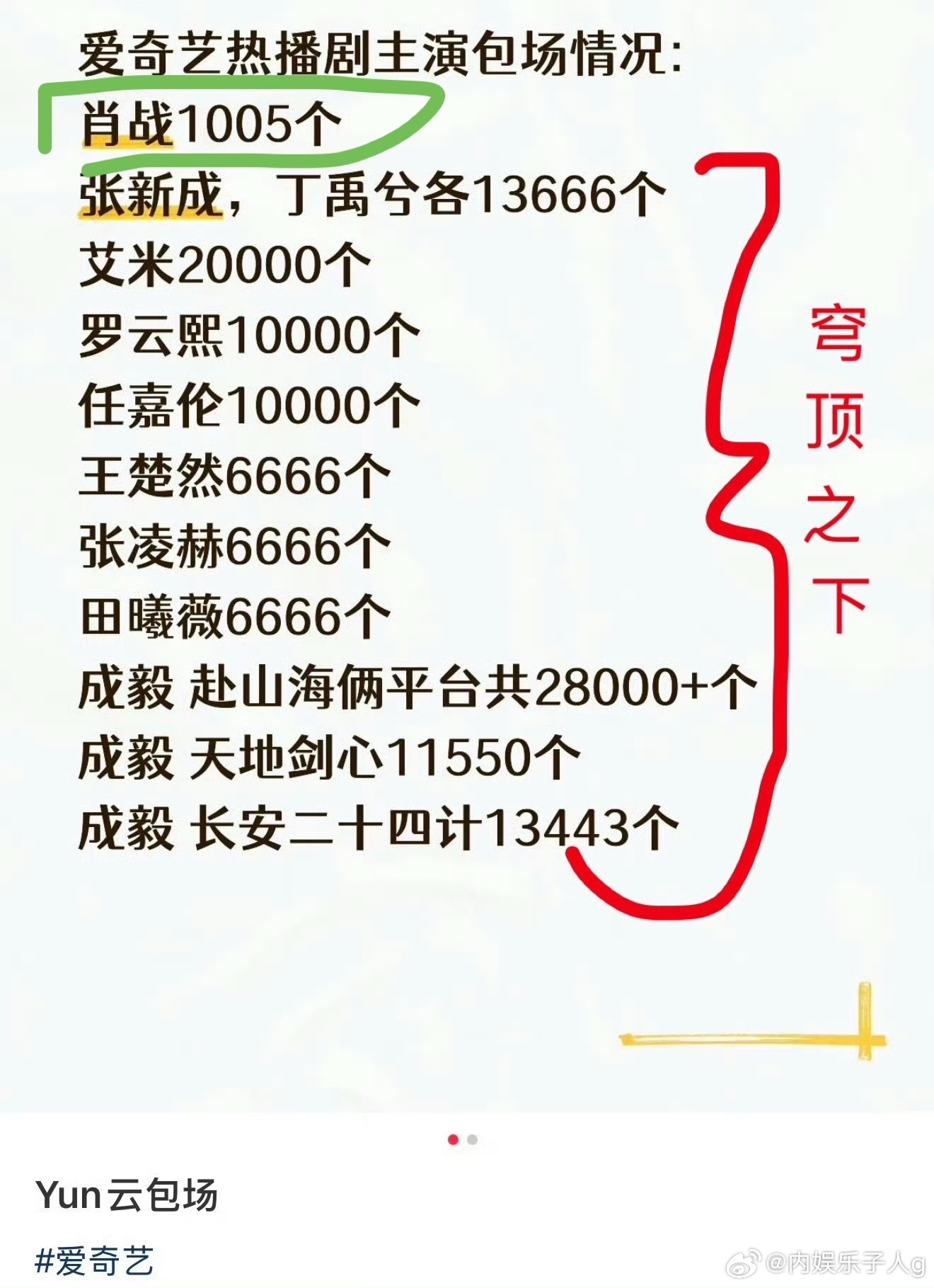 不舍得小虾米吃泡面，所以我来催氪战战本人了[揣手] ​​​