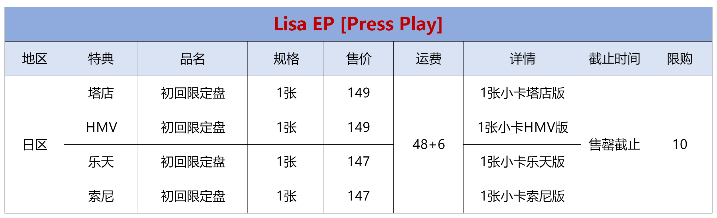 BLACKPINK[超话]LISA[超话]💛【日版】Lisa EP [Pres