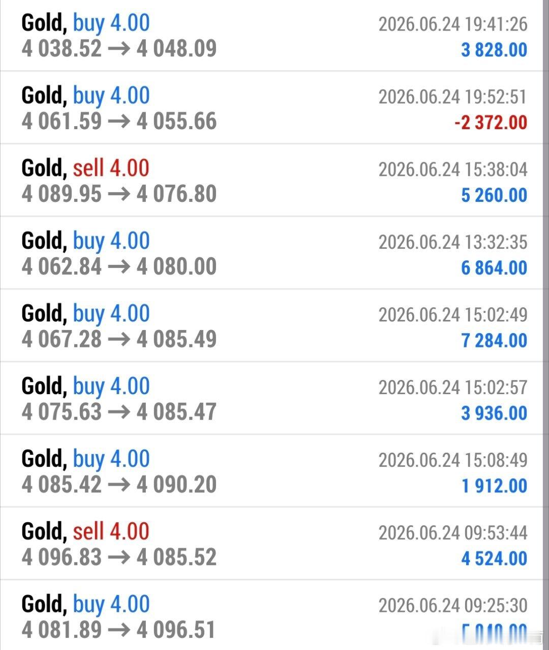 白盘记录，有个中原一点红，很烦黄金金价外汇黄金