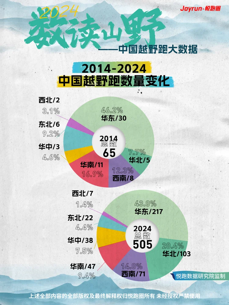 跑出来的2024｜中国越野跑大数据