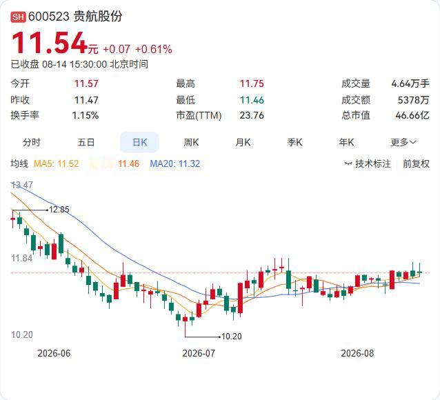 贵航股份上半年净利增长18%，利润增速跑赢营收，电子电器类产品贡献近八成收入
