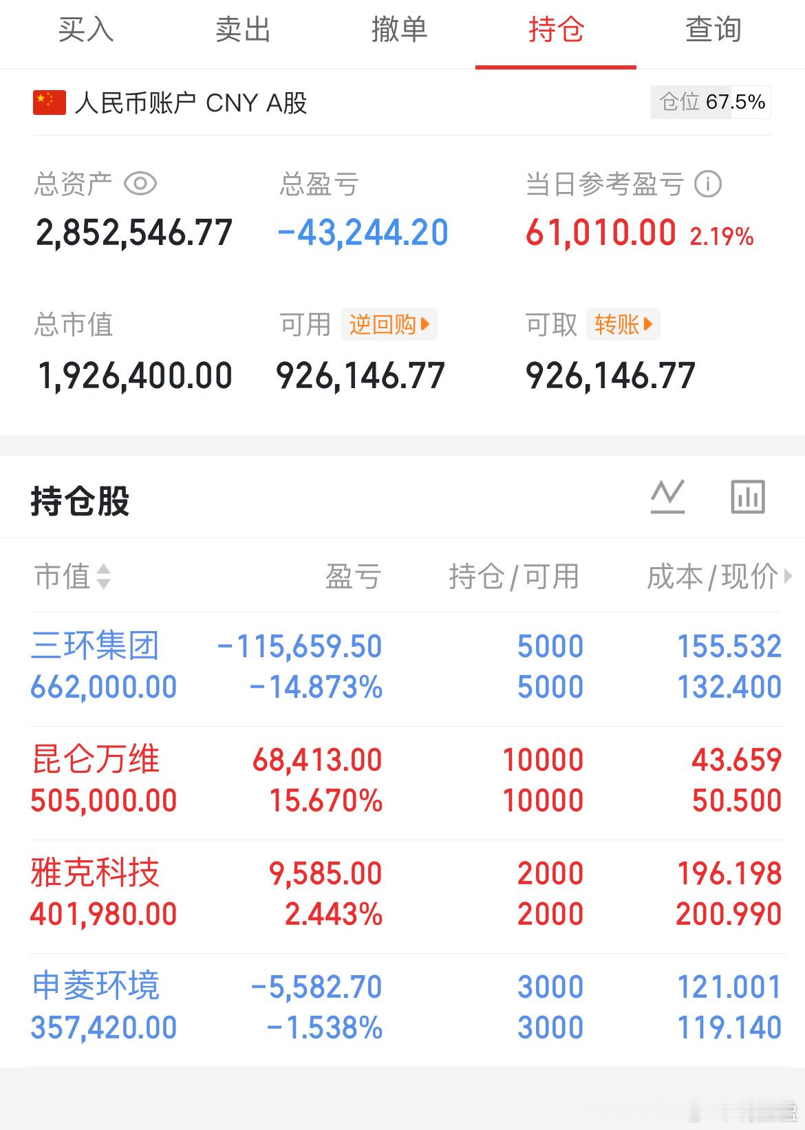 昆仑突破120日线了，大家觉得今天能站稳脚跟？ 