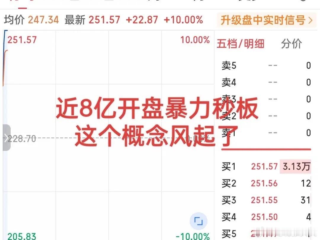 难得！太难得了！日内最牛表现已出炉！不是一骑绝尘爆拉封板的光纤小票，也不是逆势爆
