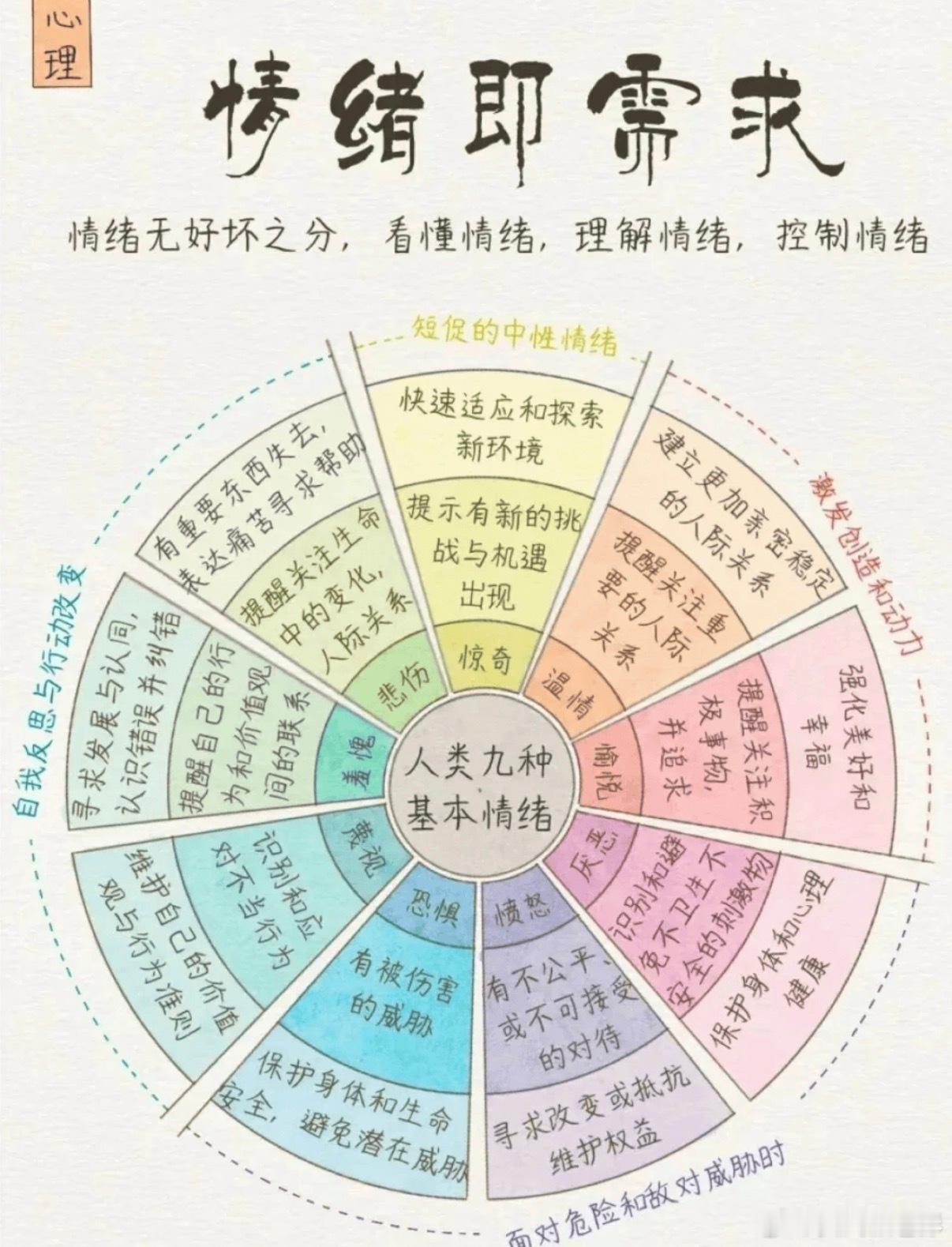 看到以下这段话，分享给大家：为什么人的情绪总是占据上风？从进化角度看，人类大脑的