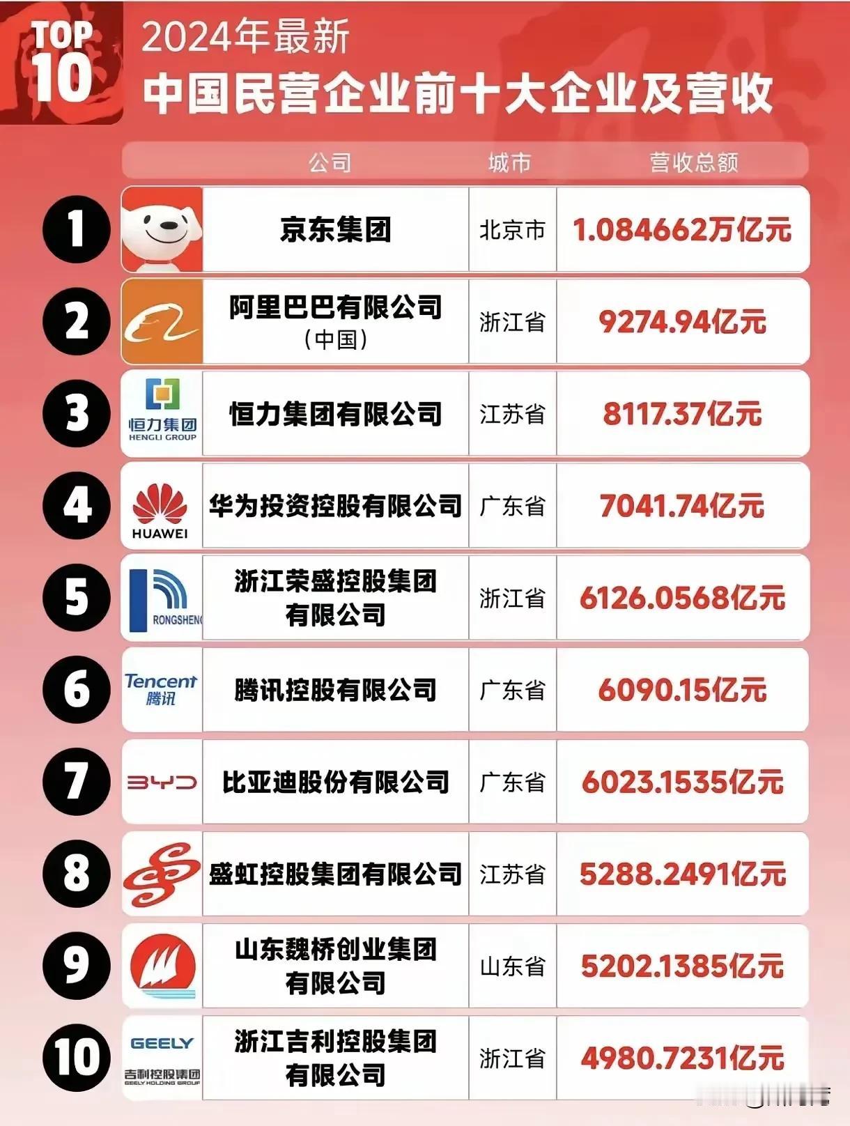 深圳三家，给广东稳住了头名！