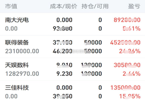 6.30日个人实操记录如下:下车：$三佳科技 sh600520$，以及昨日下午上