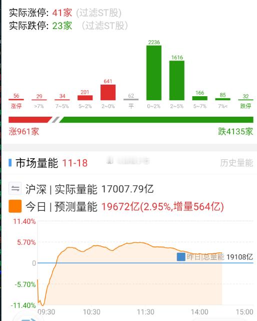 只有不到1000家红盘 