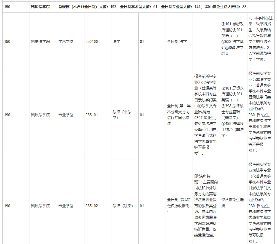 上海交通大学2025年法律硕士招生人数