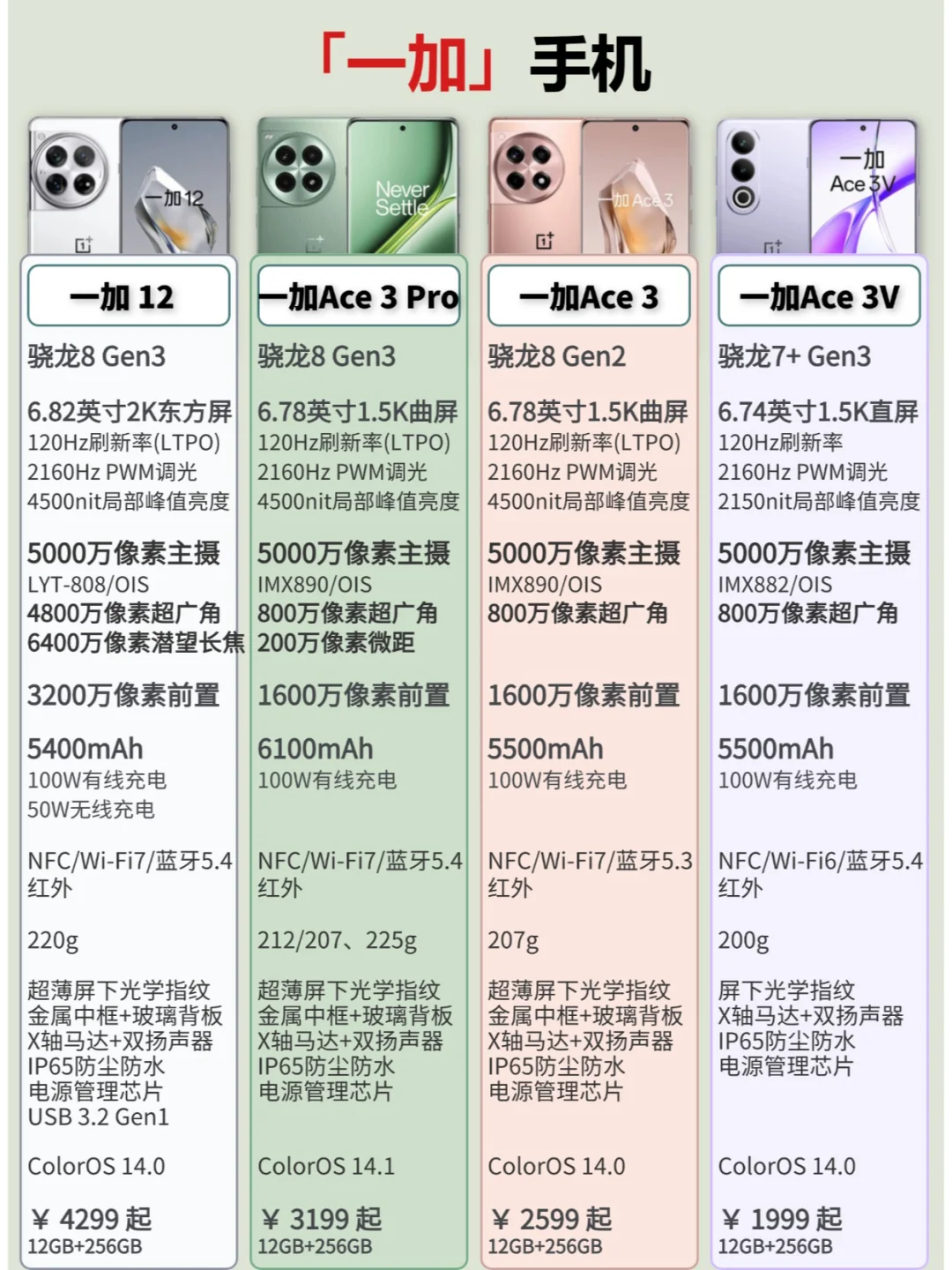 一加Ace3 Pro发布，一加手机如何选？
