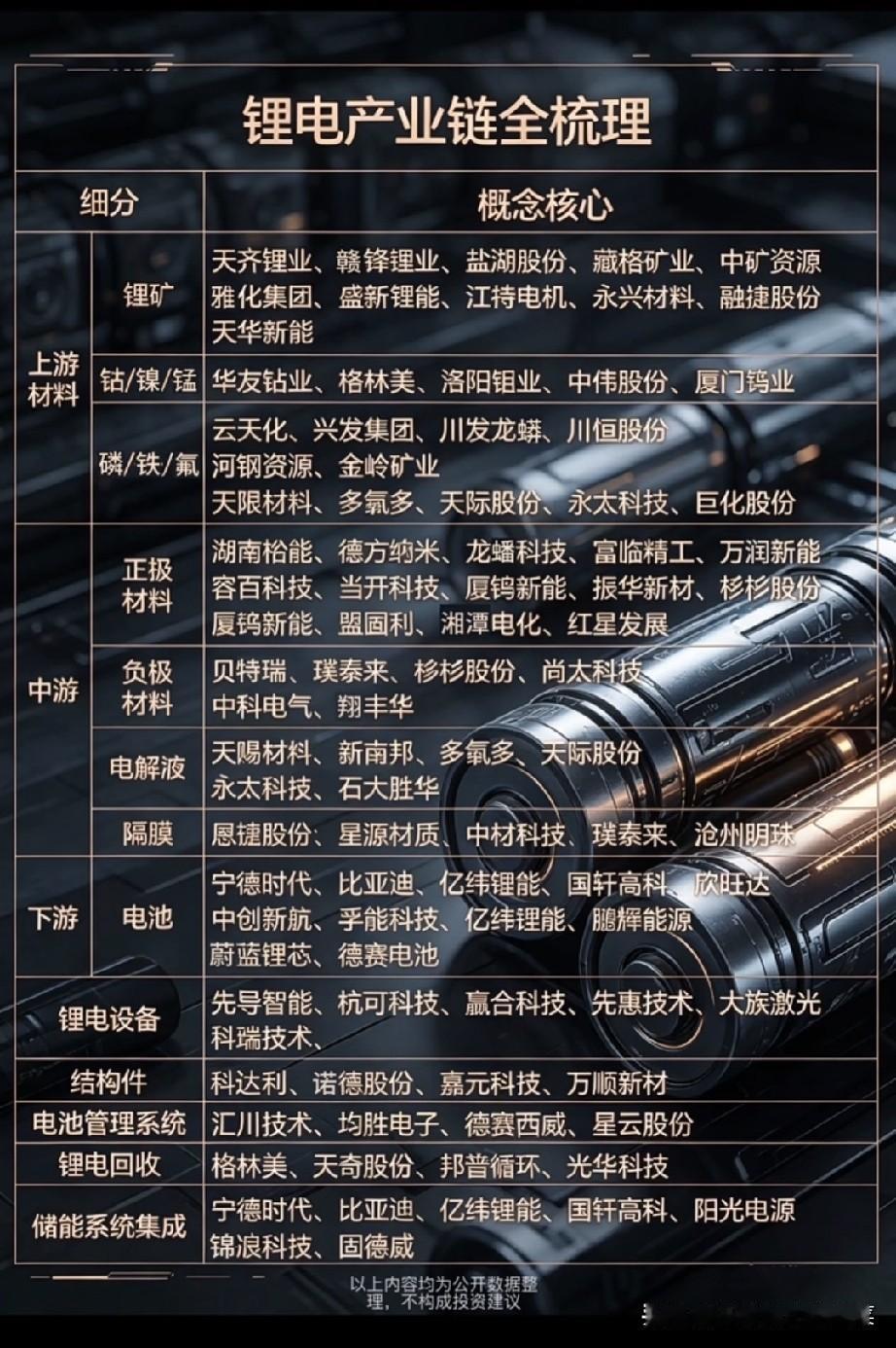 行业拐点显现，锂电全产业链迎来修复窗口
 
经历了长时间的价格回调与产能出清，锂