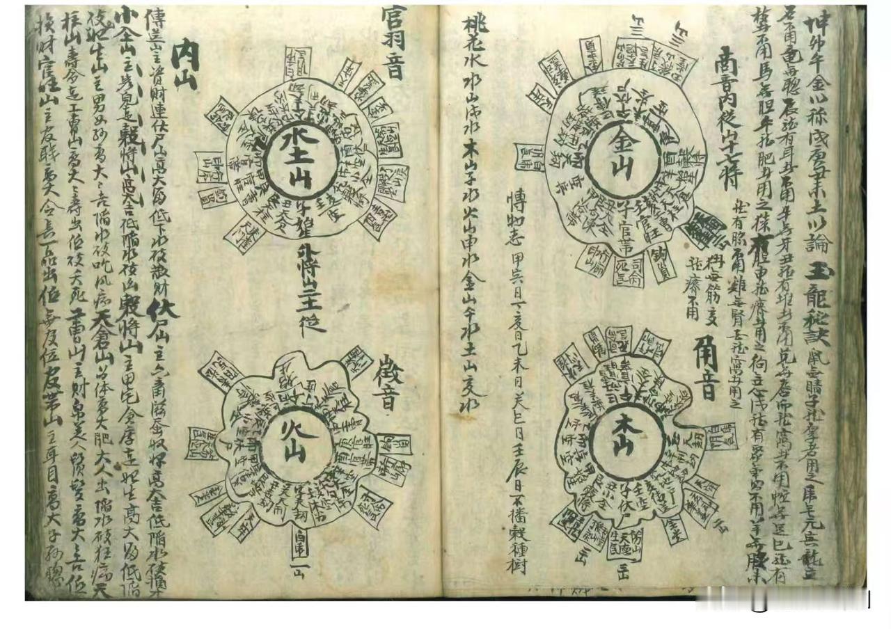 老师傅家传经验总本，字迹一流一看就是饱学之士手稿