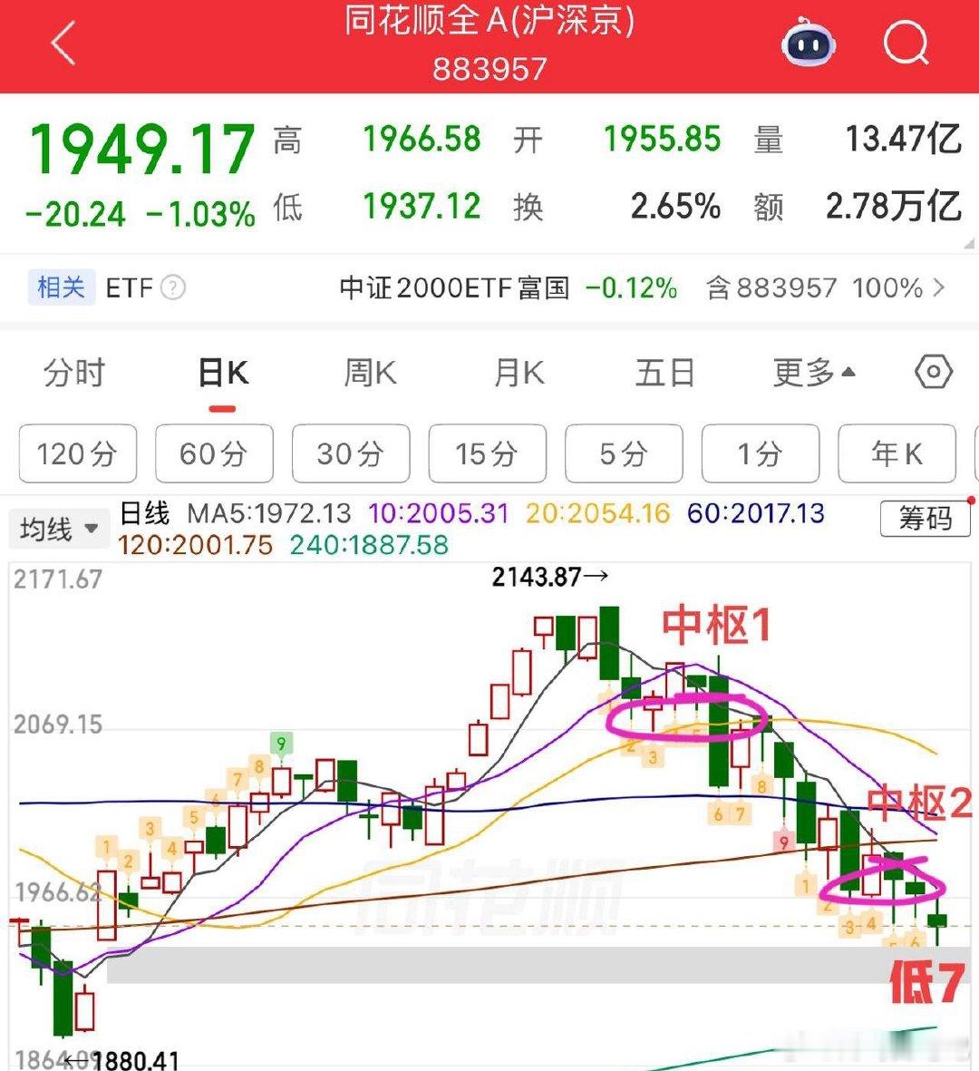 2026.6.4周四收评：  跌跌不休，何时才能到头？  周四大盘又是科技嗨翻的