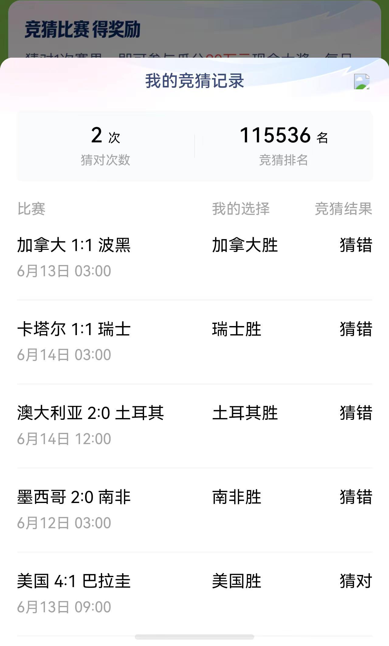 我这预测结果错的也太多了吧！世界杯