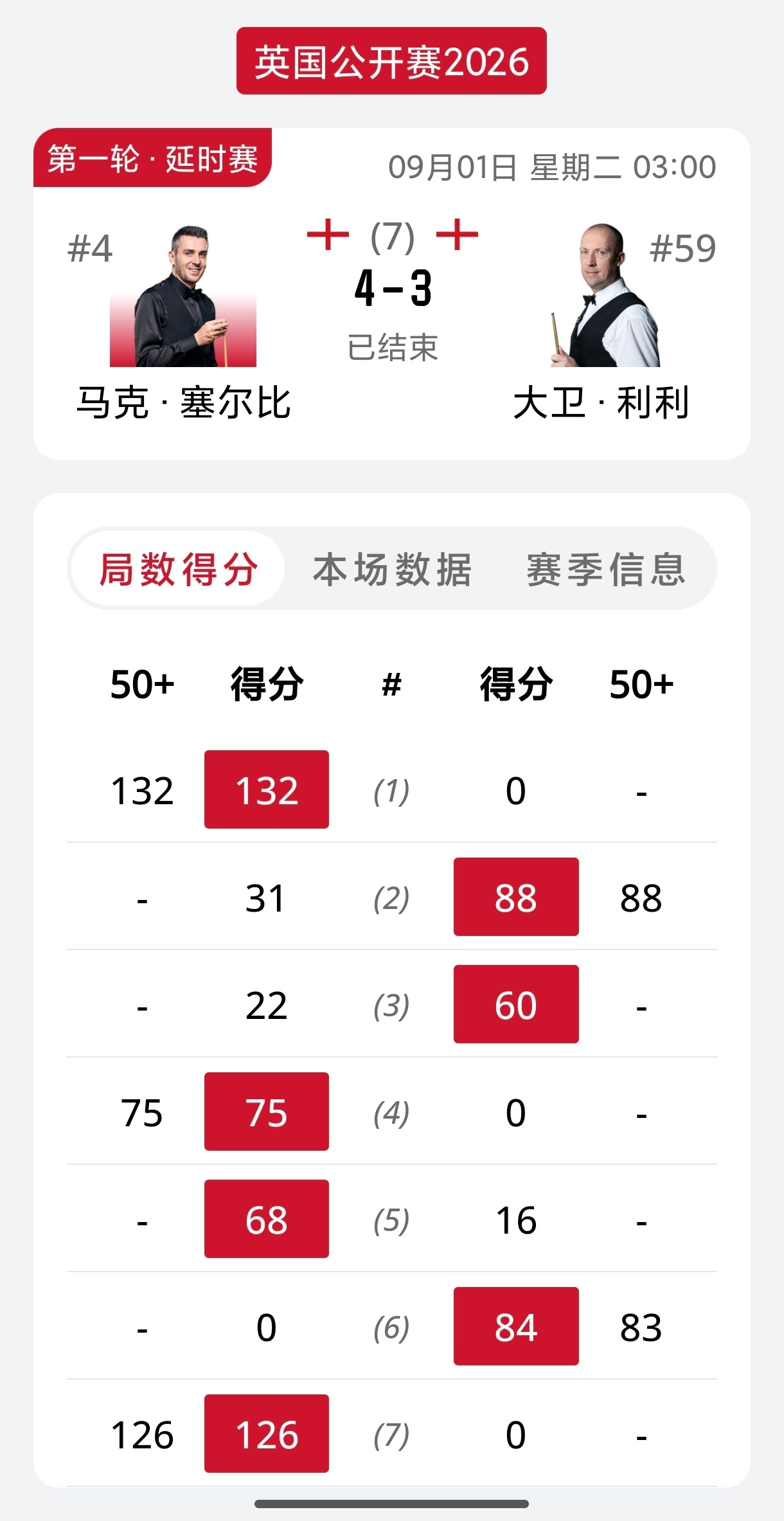 2026斯诺克英国公开赛 凌晨时段的延期资格赛，埃莫里开局两杆破百，特鲁姆普回敬