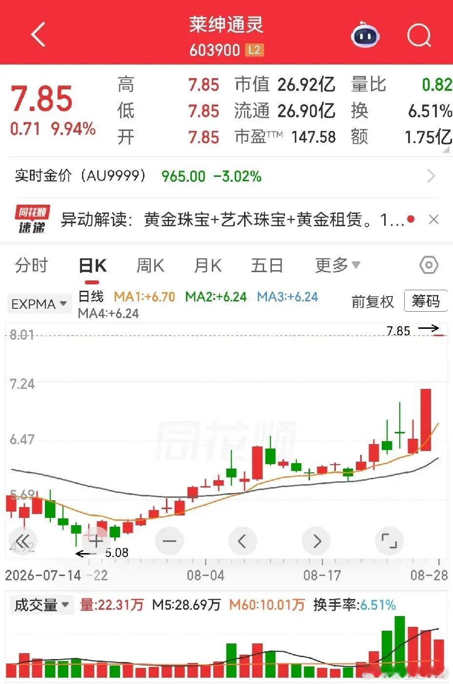 珠宝板块复盘，由深中华A带飞全场黄金珠宝这一块，完全被深中华A给盘活。谁能料到首