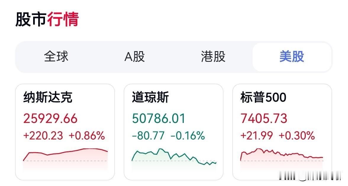 早盘提醒：高开冲高是减仓点，不是加仓点

一句话定调：隔夜美股反弹，纳指涨近1%