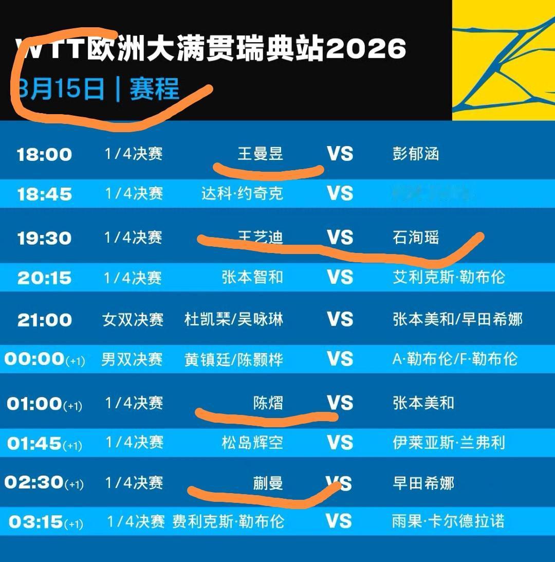 8月15日，2026瑞典大满贯
国乒全日赛程；只有四场女乒的单打了；混双栋曼组合