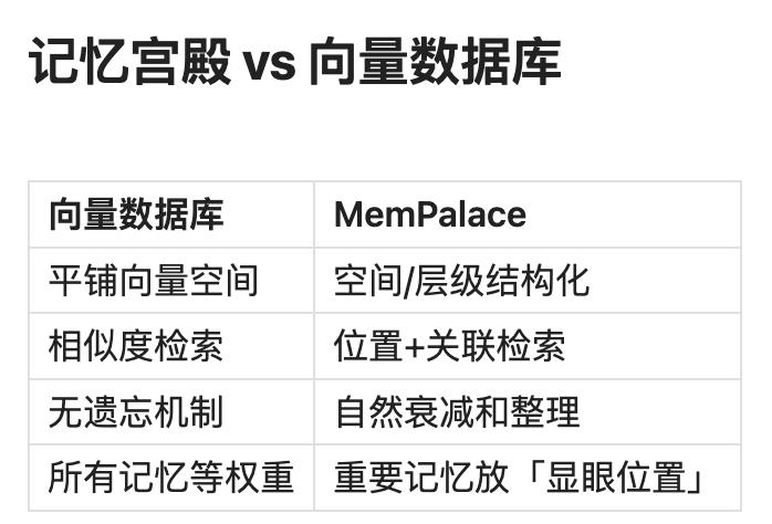 2026 年 6 月，MemPalace 在 GitHub 上快速崛起，56k 